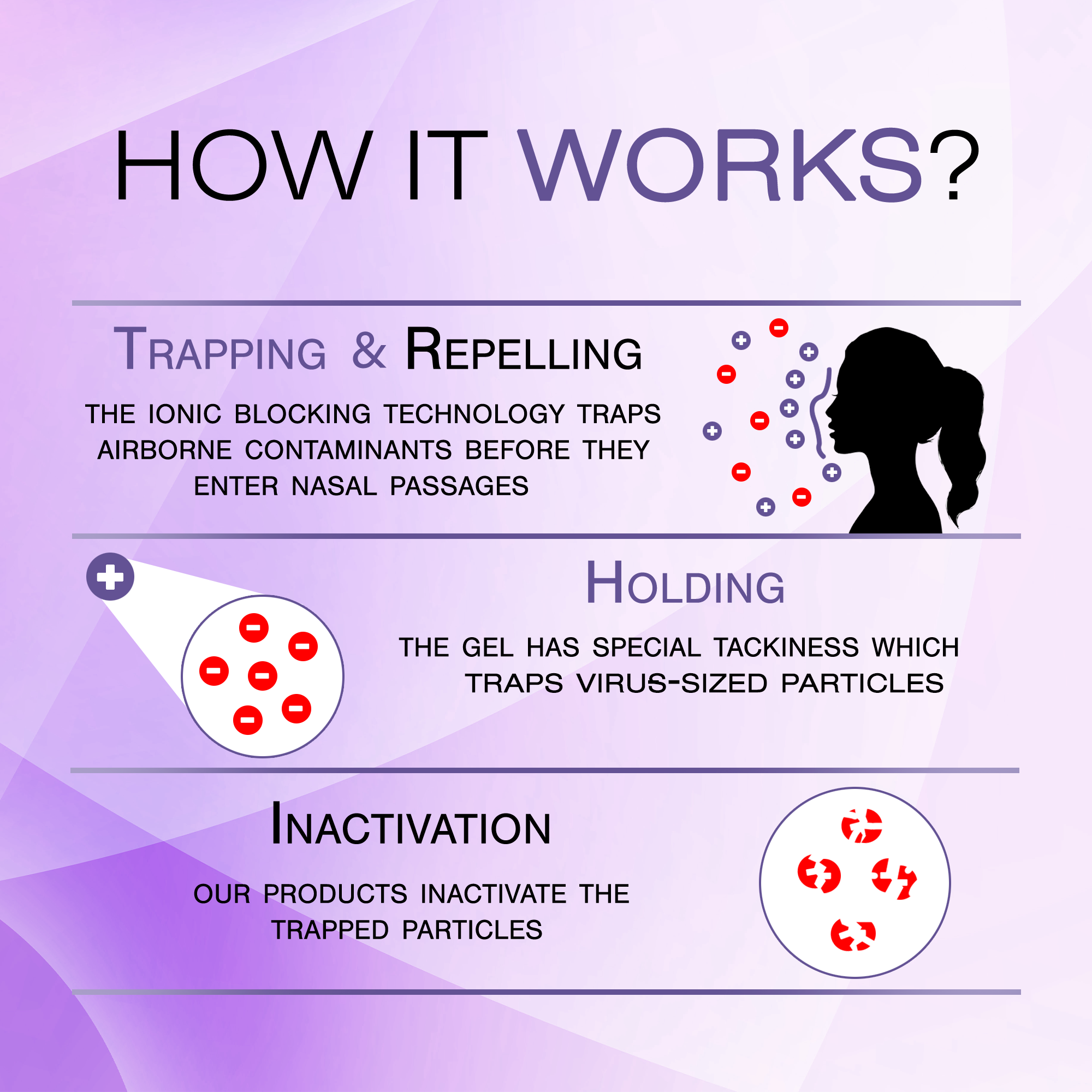 NasalGuard Airborne Particle Blocker | Allergy Prevention Gel | Unscented | 3g Tube